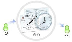 人事考勤管理系统