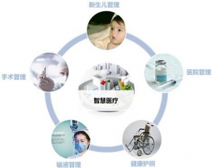 RFID智能医疗解决方案