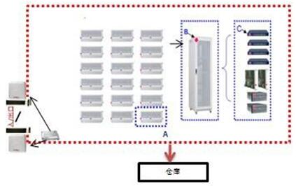 RFID室外设备移动巡检方案